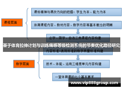 基于体育拉伸计划与训练痛感等级检测系统的节奏优化路径研究