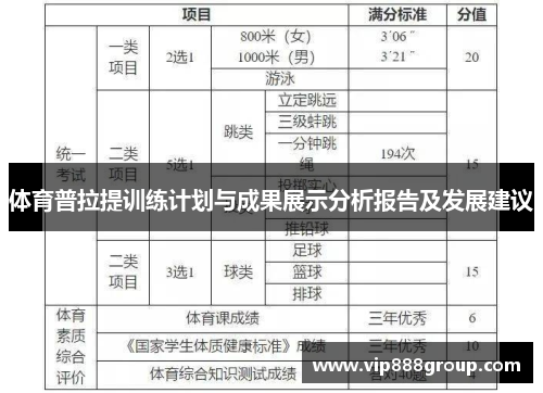 体育普拉提训练计划与成果展示分析报告及发展建议