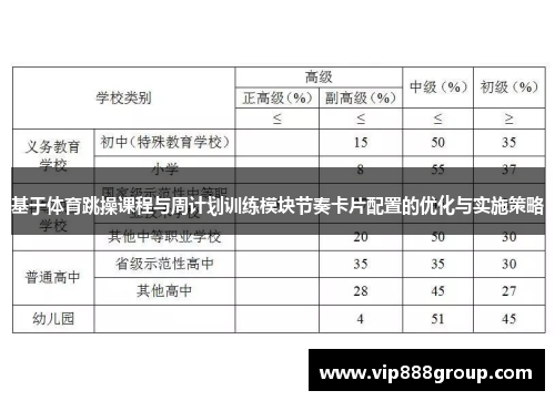 基于体育跳操课程与周计划训练模块节奏卡片配置的优化与实施策略