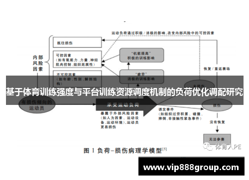 基于体育训练强度与平台训练资源调度机制的负荷优化调配研究