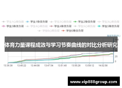 体育力量课程成效与学习节奏曲线的对比分析研究