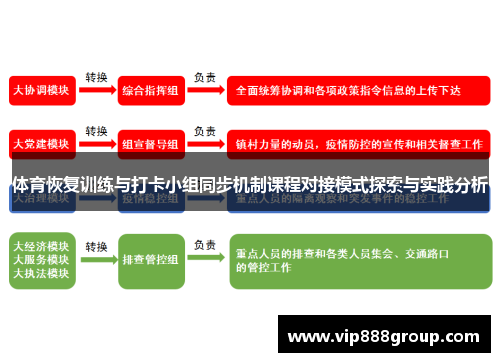 体育恢复训练与打卡小组同步机制课程对接模式探索与实践分析
