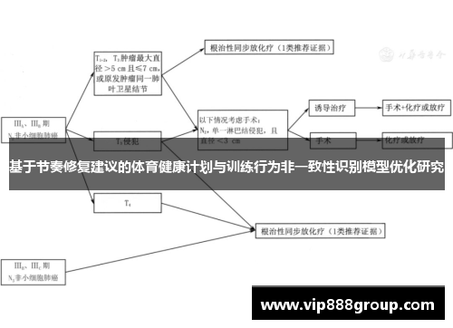 基于节奏修复建议的体育健康计划与训练行为非一致性识别模型优化研究