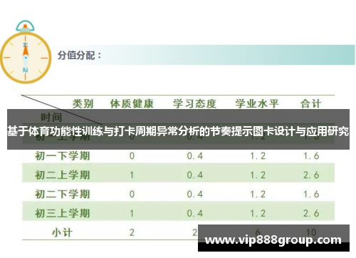 基于体育功能性训练与打卡周期异常分析的节奏提示图卡设计与应用研究